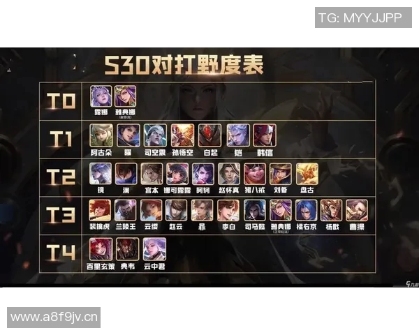 权威发布王者荣耀速度与实力双重榜单揭晓你最爱的英雄上榜了吗 权威发布王者荣耀速度与实力双重榜单揭晓你最爱的英雄上榜了吗