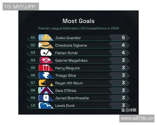 英超各球队的进球榜排名与进攻分析